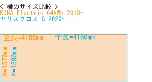 #KONA Electric 64kWh 2018- + ヤリスクロス G 2020-